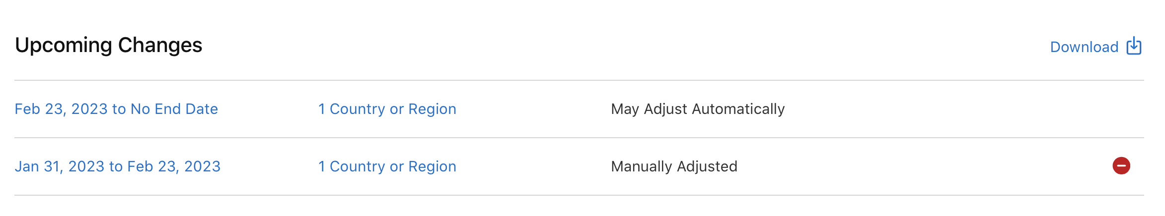 截屏为“价格与销售范围”页面，其中“即将进行的调整”部分下列出了两项价格调整。第二项更改的右侧有一个减号形状的删除按钮。