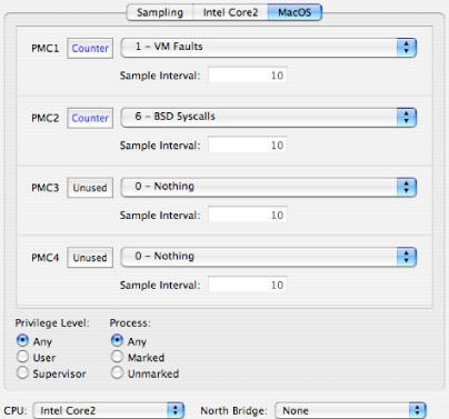 MacOS X Performance Counters